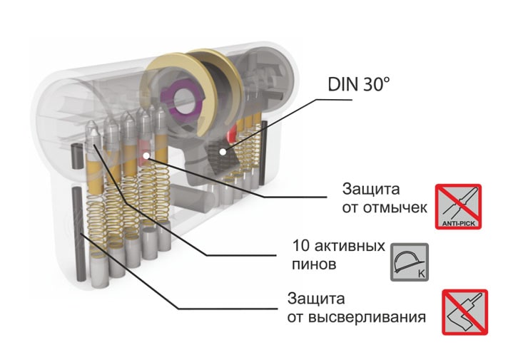 Securemme K2 цилиндровый механизм